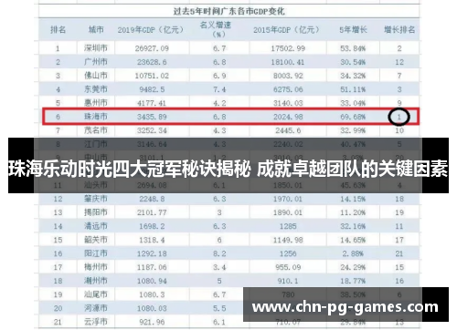 珠海乐动时光四大冠军秘诀揭秘 成就卓越团队的关键因素