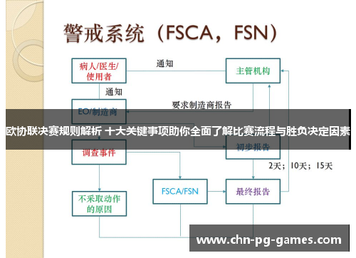 欧协联决赛规则解析 十大关键事项助你全面了解比赛流程与胜负决定因素