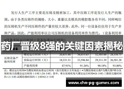 药厂晋级8强的关键因素揭秘